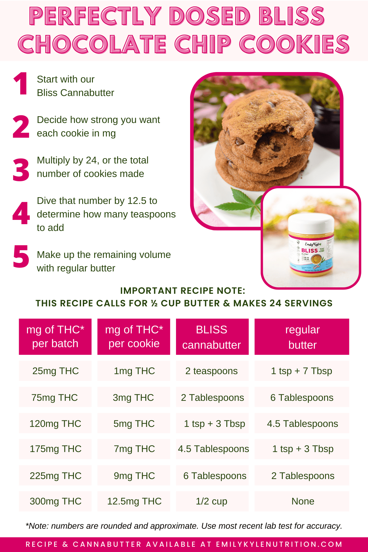 How to Make Potent Cannabis Cookies