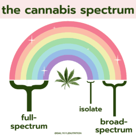 Full-Spectrum Vs. Broad-Spectrum CBD » Emily Kyle, MS, RDN