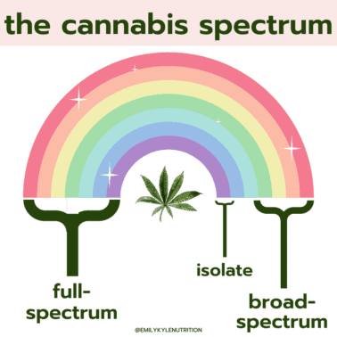 Full-Spectrum Cannabis