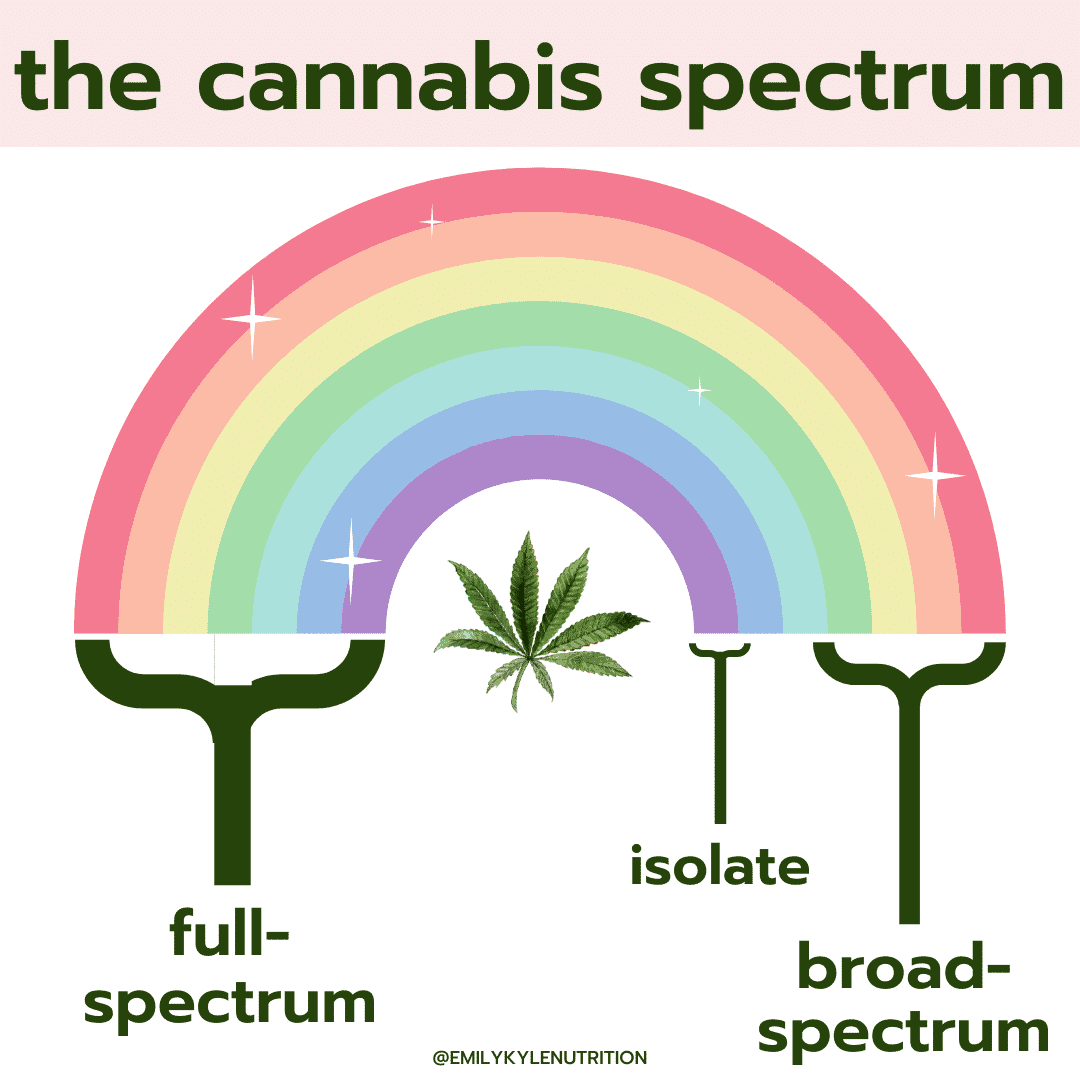 Full-Spectrum Cannabis