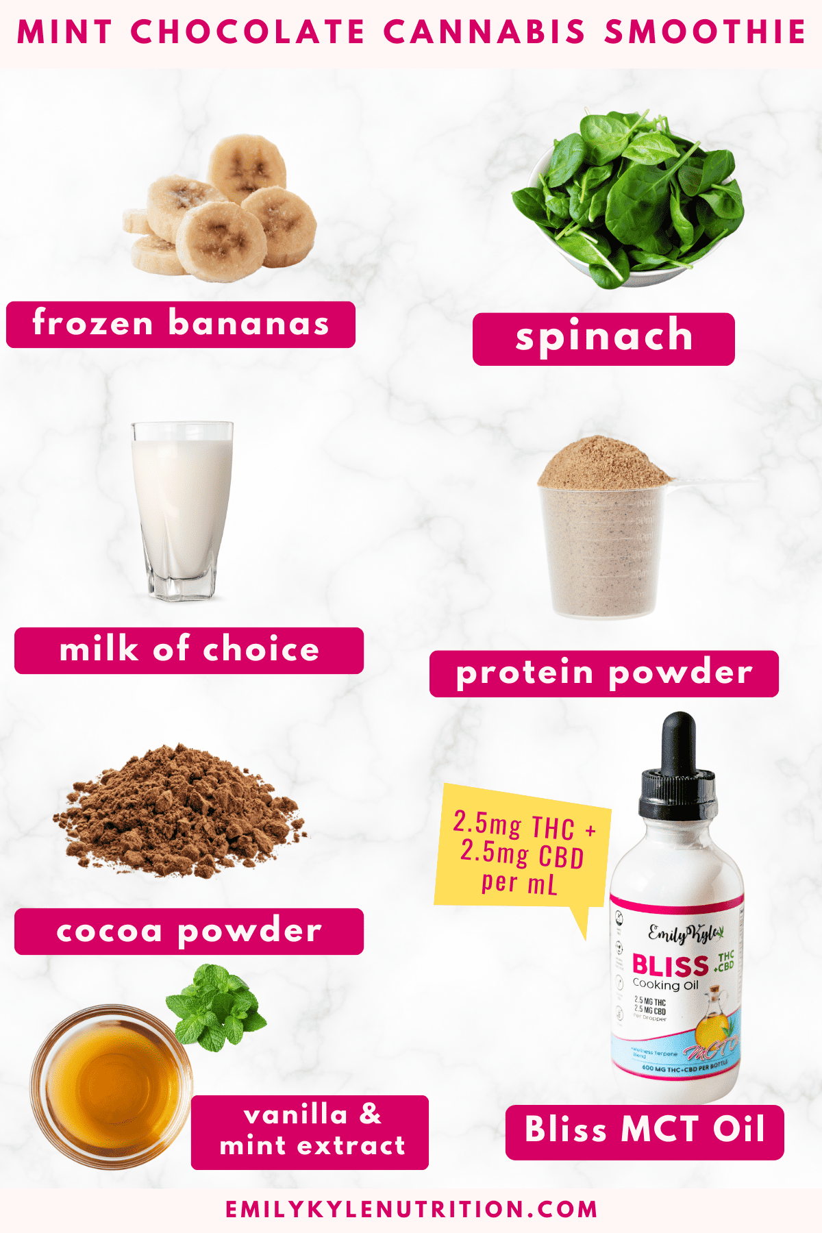 An ingredients collage of the ingredients needed to make a chocolate mint cannabis smoothie. 