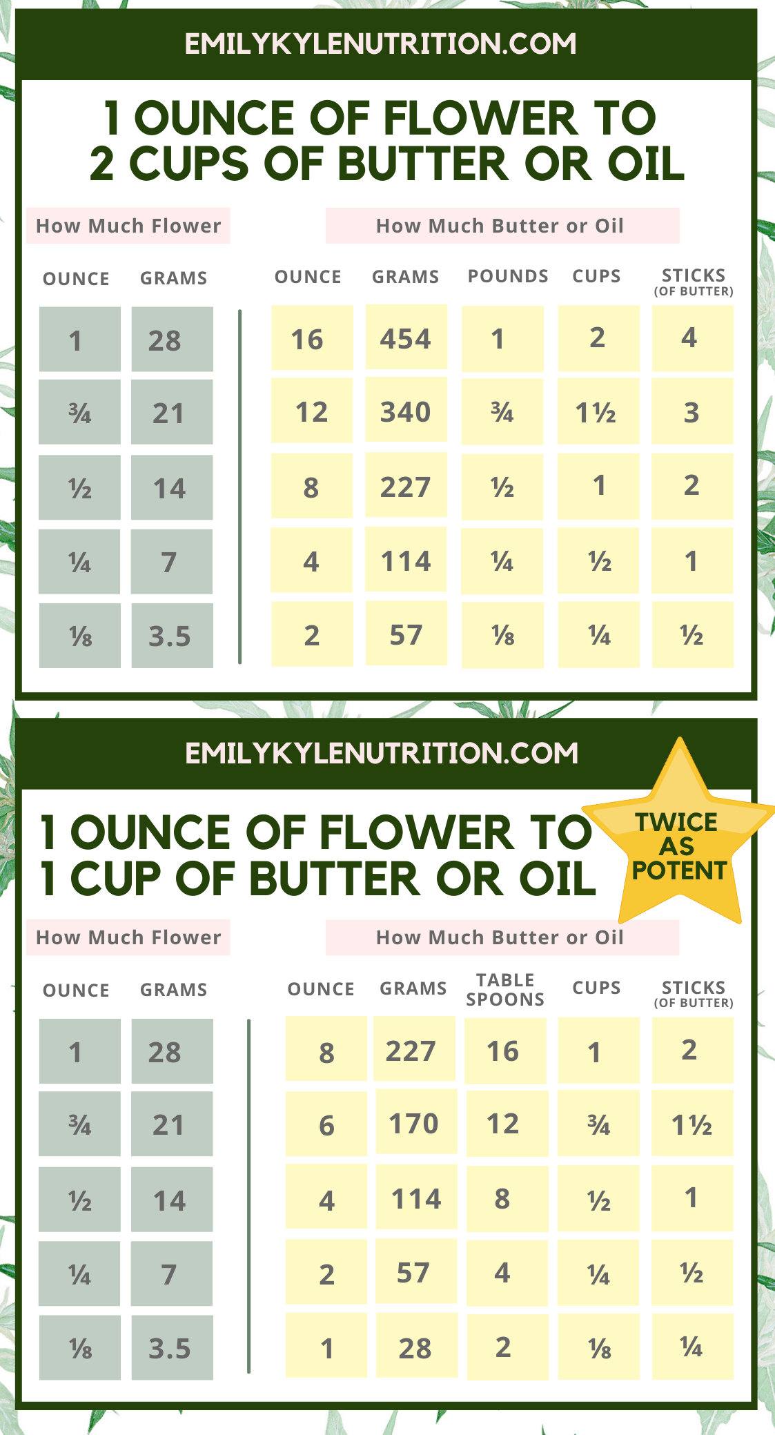 Cannabis Flower to Oil Ratio Guide