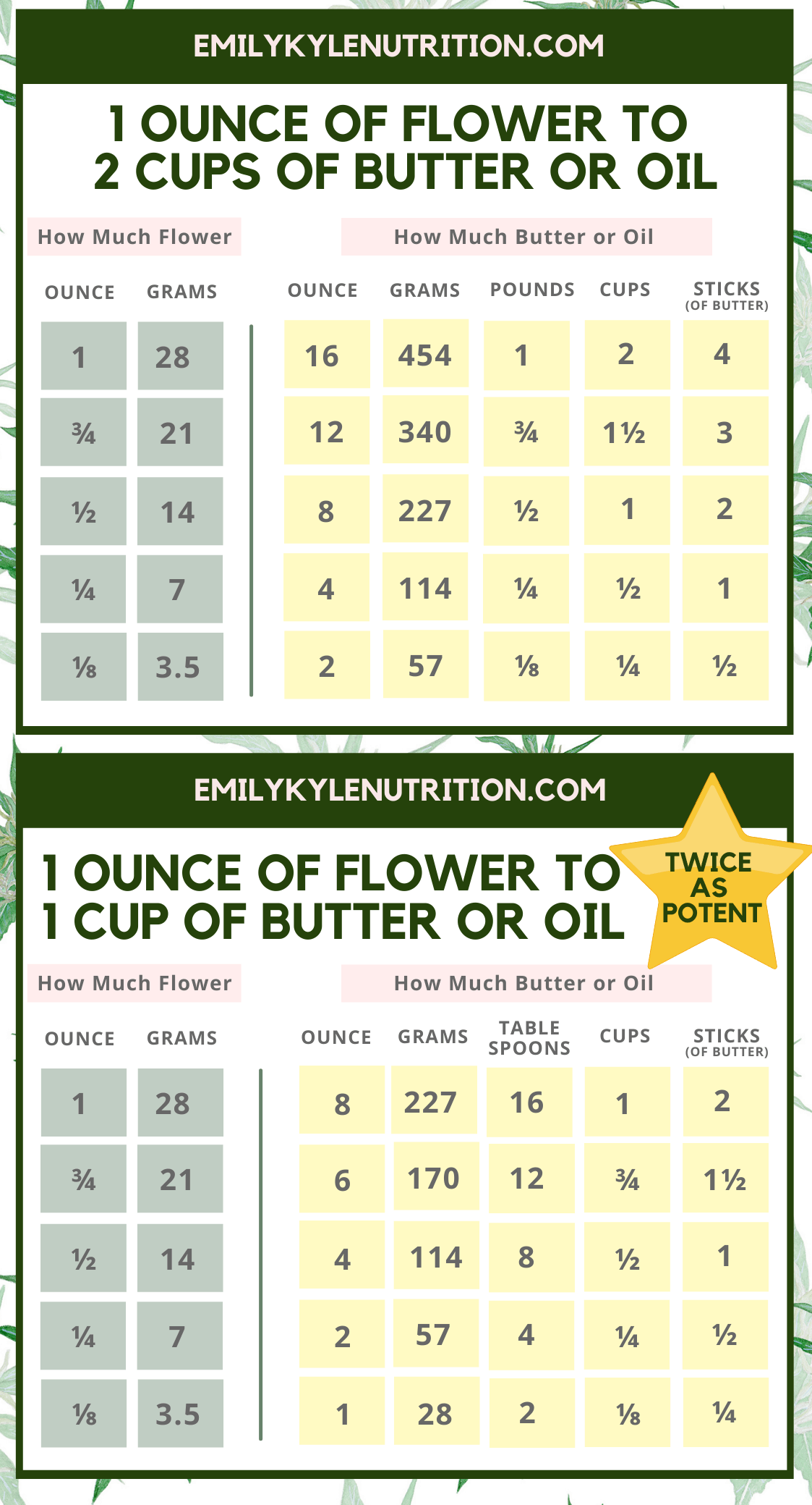 cannabis-flower-to-oil-ratio-guide-printable-chart-emily-kyle-nutrition