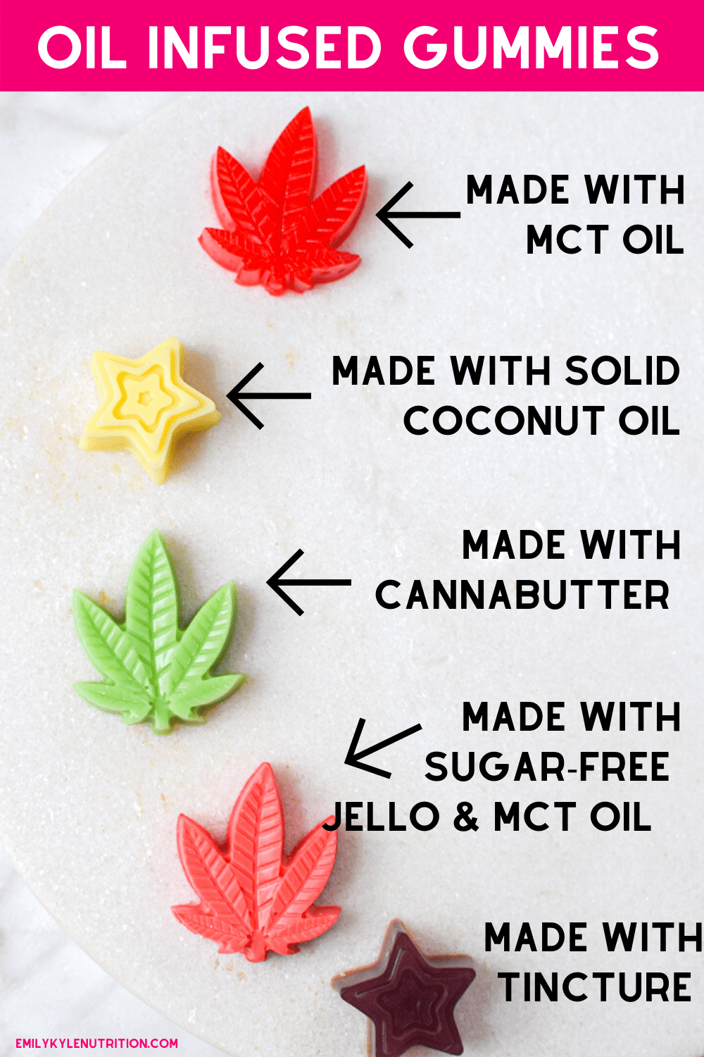 Cannabis Gummies Made with Oil or Butter » Emily Kyle, MS, RDN