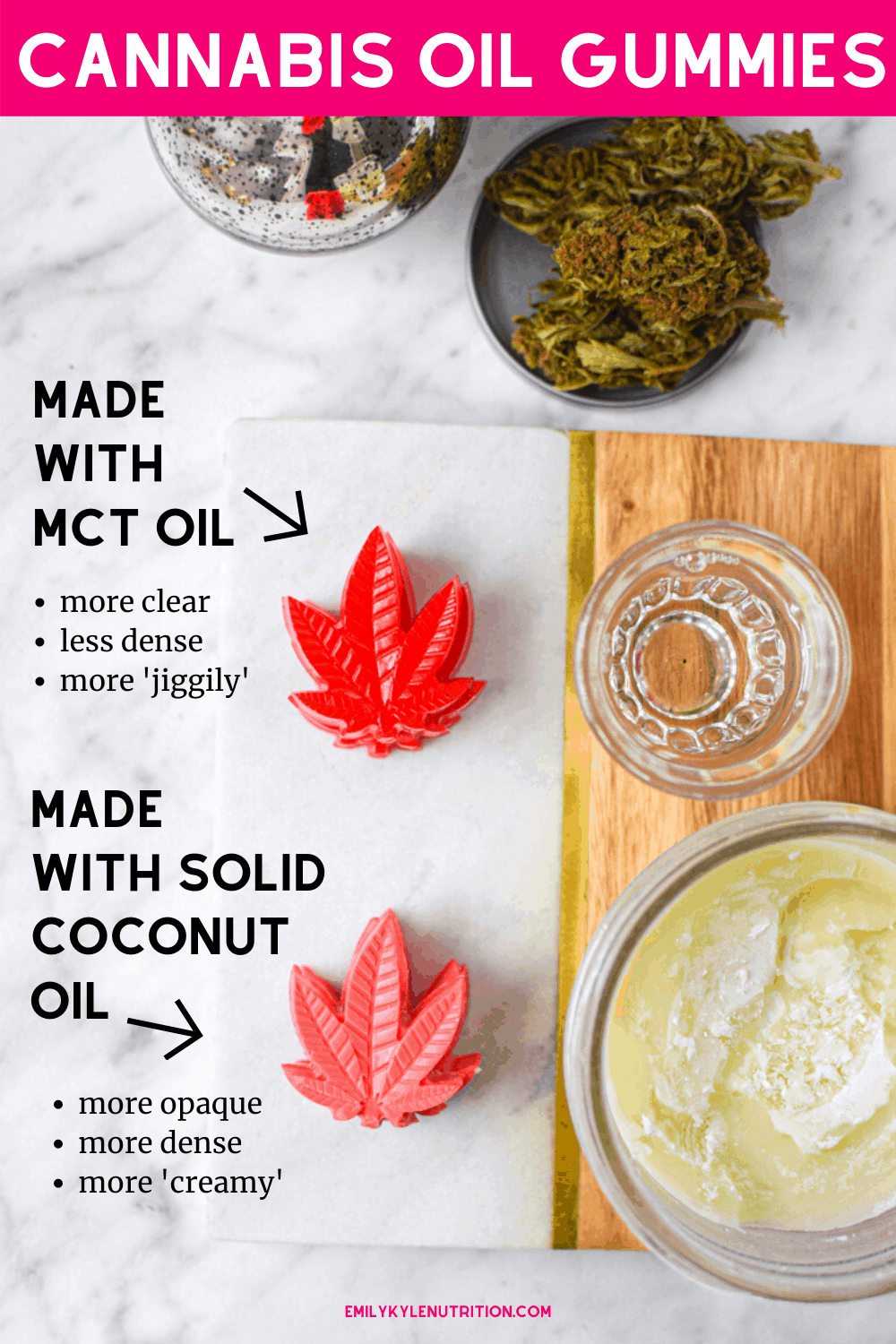 How to Make Cannabis Gummies with MCT oil