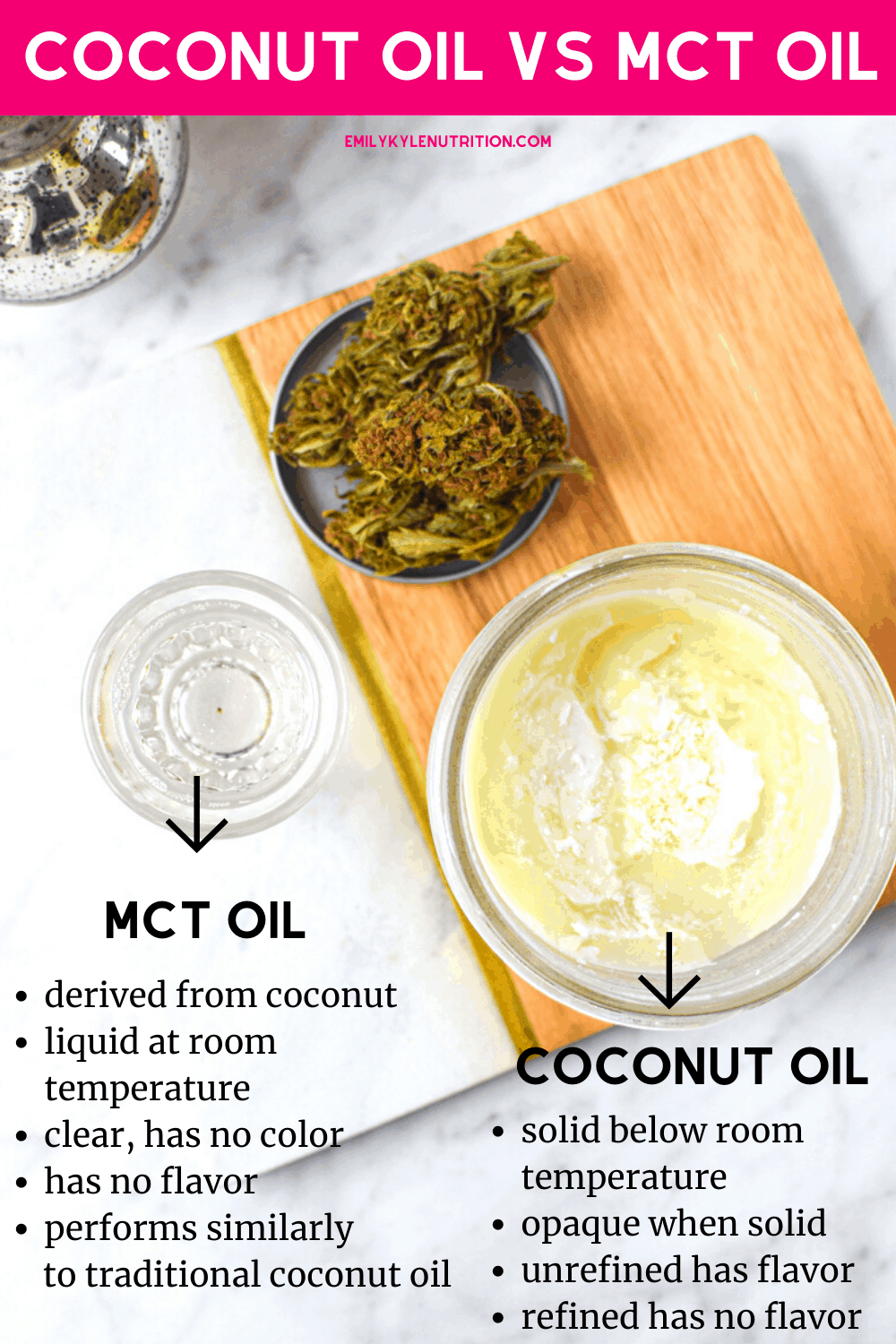 How to Make Cannabis-Infused MCT Oil