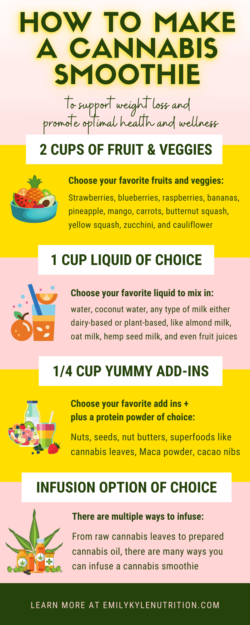 Info graphic with details on how to make a cannabis smoothie. 