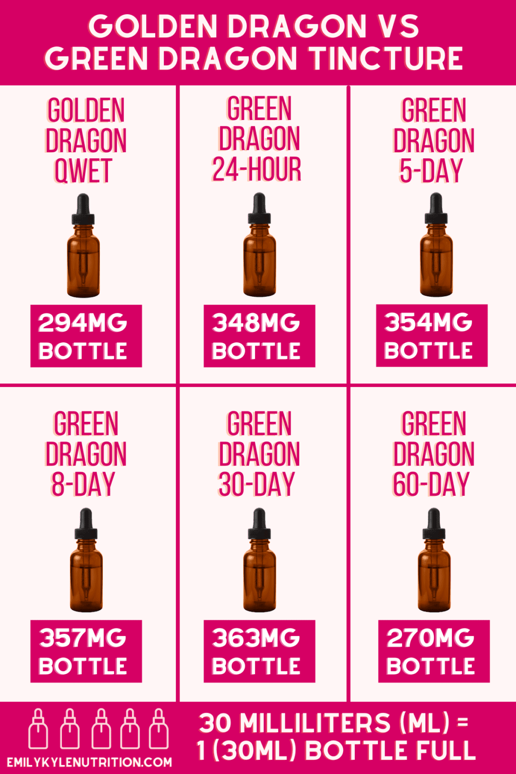 Green vs. Golden Dragon Tincture with Lab Potency Tests » Emily Kyle 