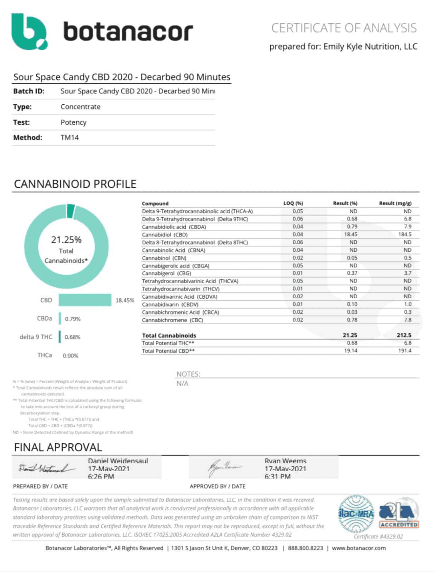 A picture of a lab test for CBD flower. 