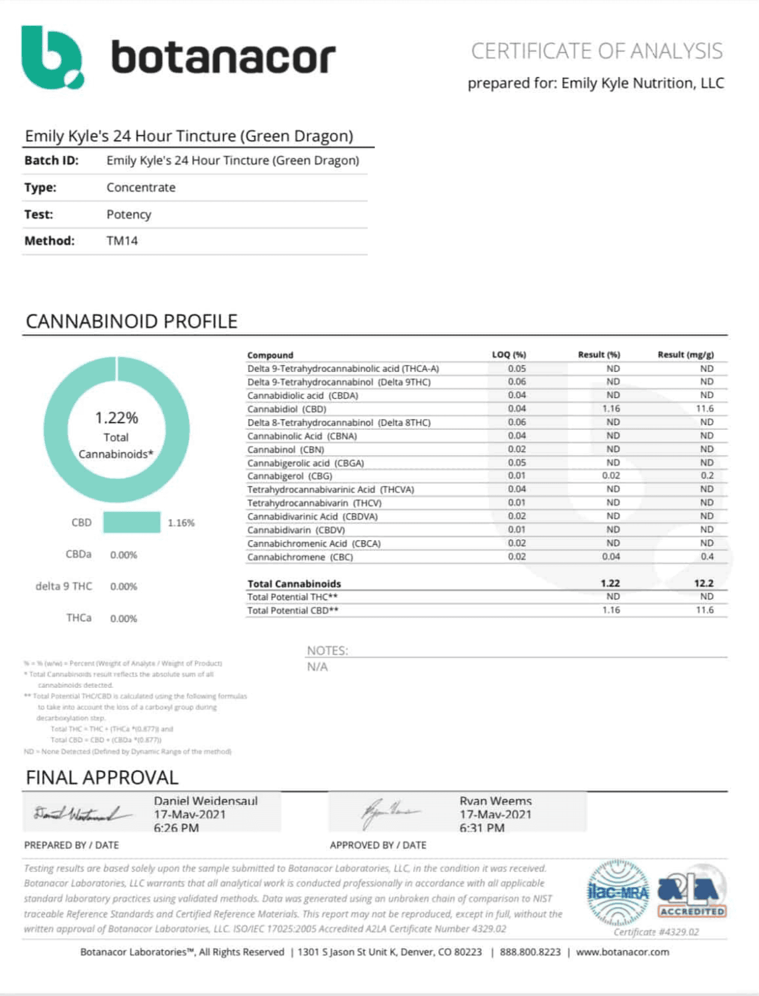 A picture of a lab test for green dragon tincture. 