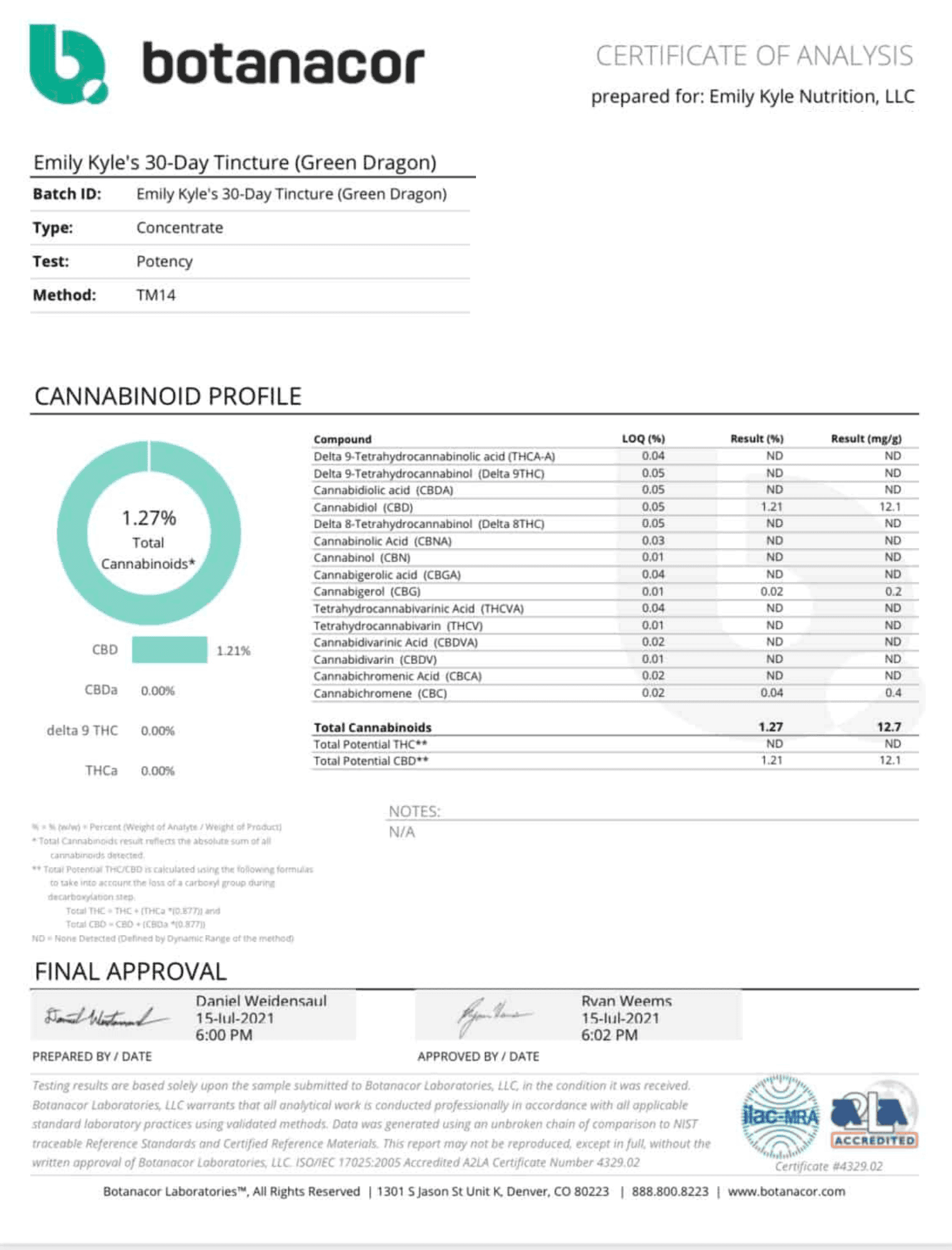 A picture of a lab test for green dragon tincture. 