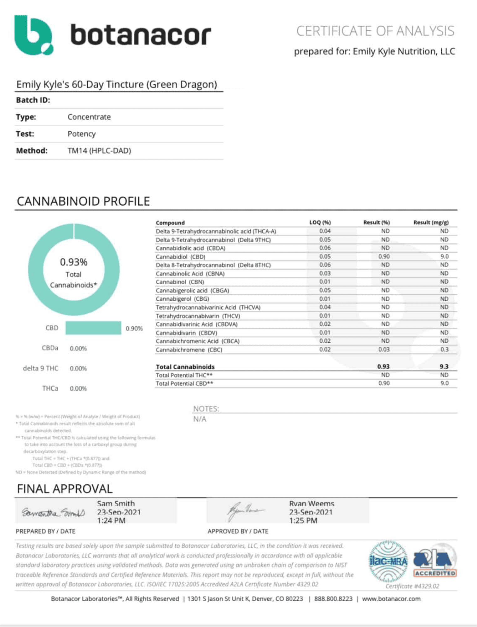 A picture of a lab test for green dragon tincture. 