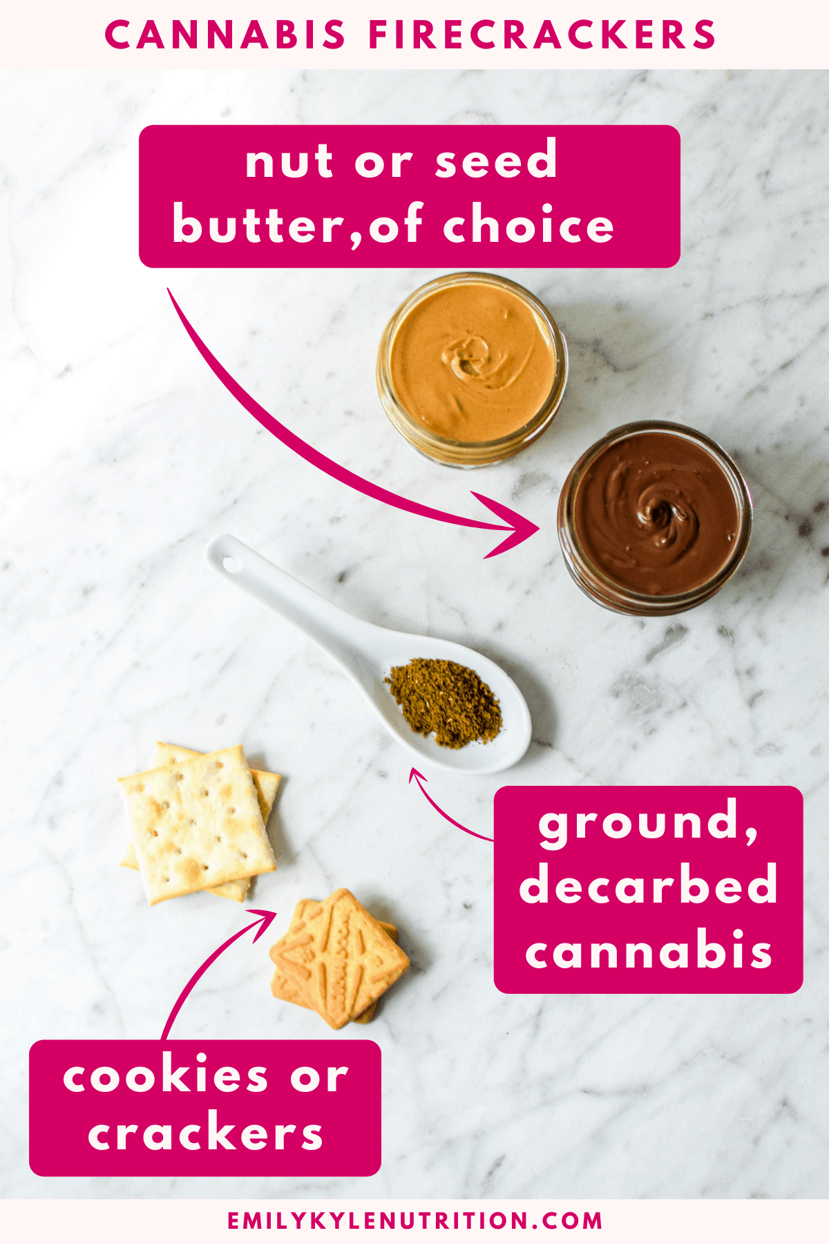 Ingredients collage for making cannabis firecrackers including nut butter, crackers, and decarbed cannabis