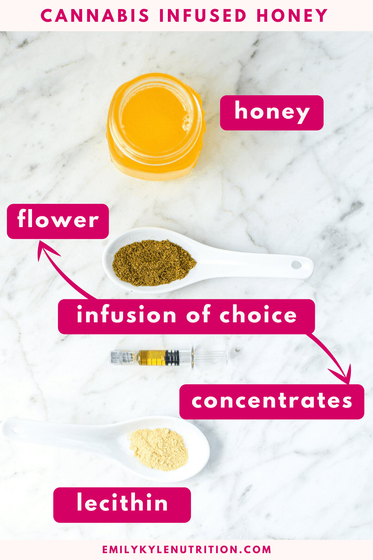 An image showing the ingredients needed to make cannabis honey labeled with pink labels. Includes honey, flower, concentrates and lecithin.