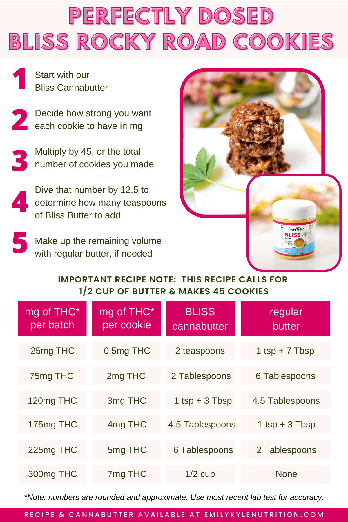 A picture of a chart showing how much cannabutter to use for cookies.