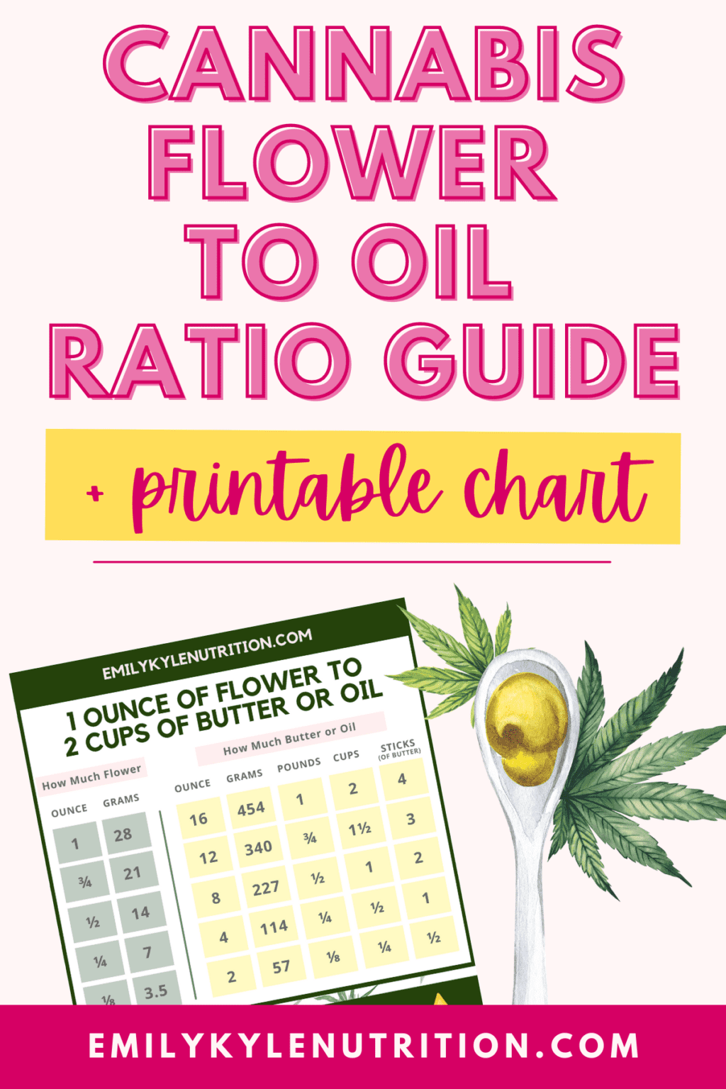 Cannabis FlowertoOil Ratio Guide & Printable Chart » Emily Kyle, MS, RDN
