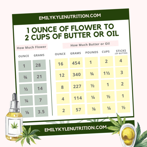A picture of Emily Kyle's printable flower to oil ratio guide.