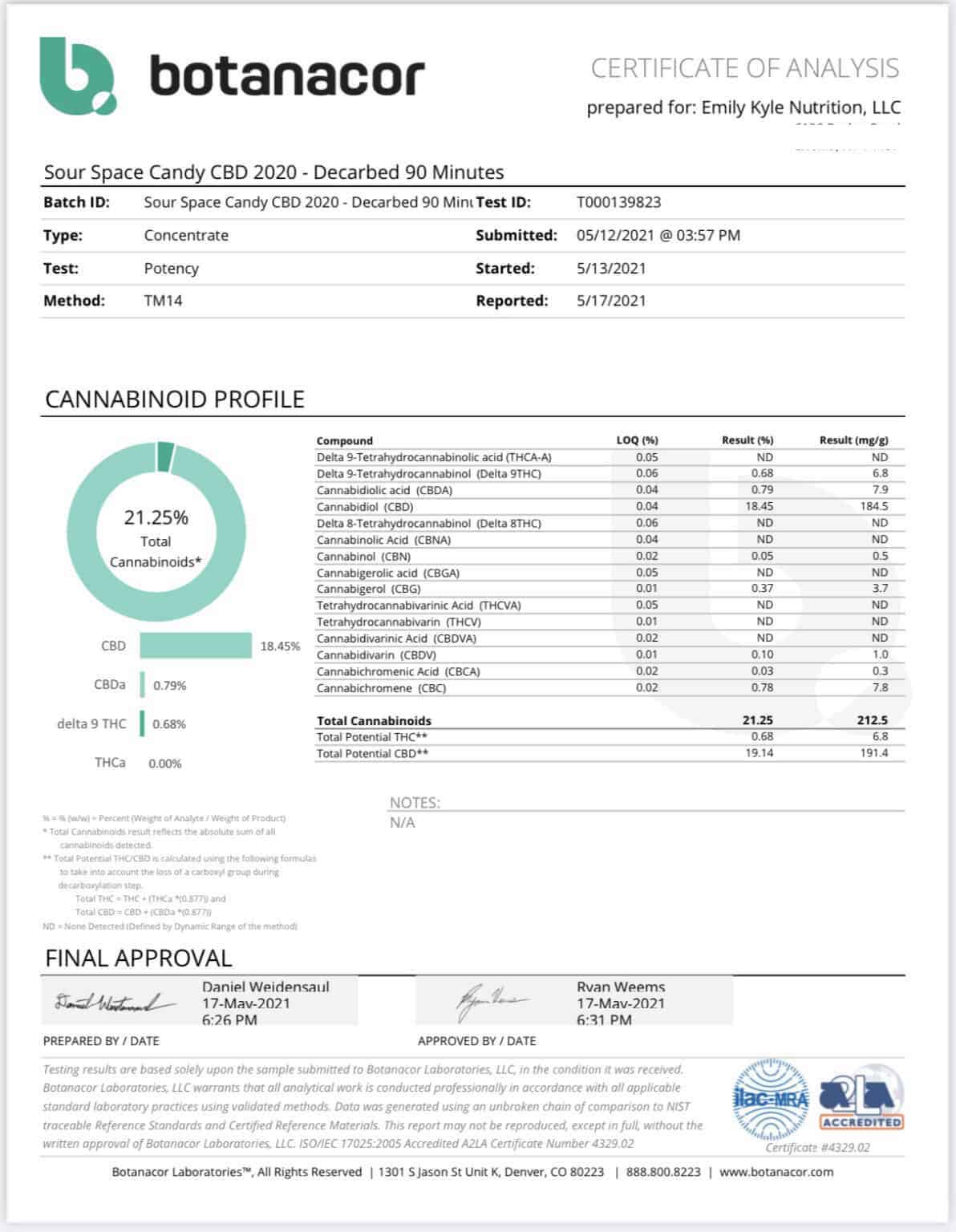 A picture of lab test results for CBD flower.